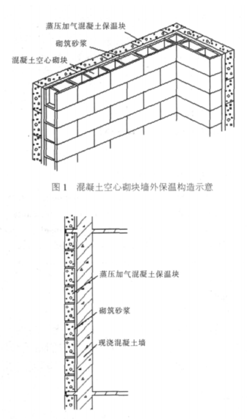 龙门蒸压加气混凝土砌块复合保温外墙性能与构造